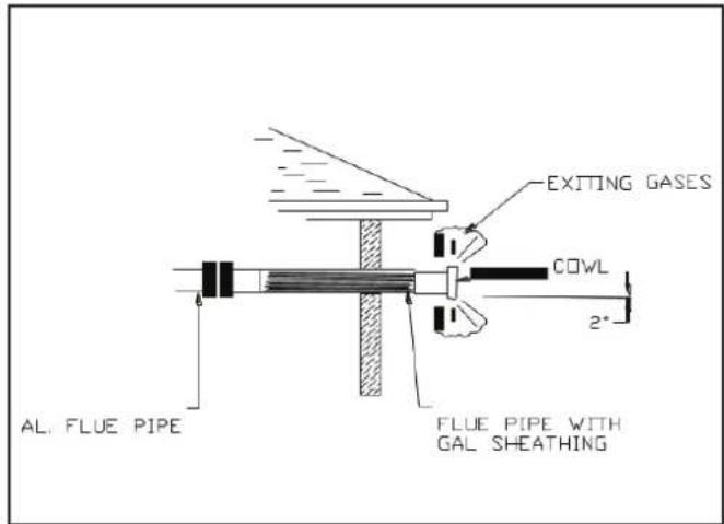 EXITING GASES COWL 2° AL. FLUE PIPE FLUE PIPE WITH GAL SHEATHING