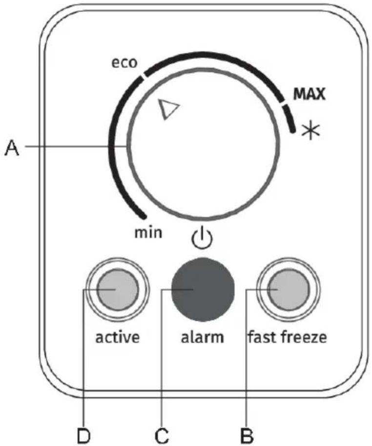 eco A min MAX * D C B active alarm fast freeze