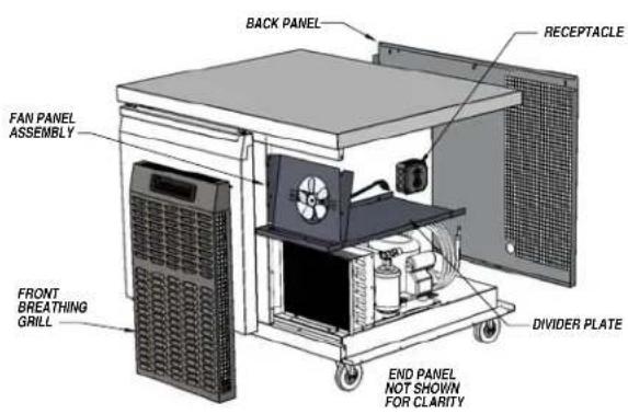 FAN PANEL ASSEMBLY FRONT BREATHING GRILL BACK PANEL RECEPTACLE DIVIDER PLATE END PANEL NOT SHOWN FOR CLARITY