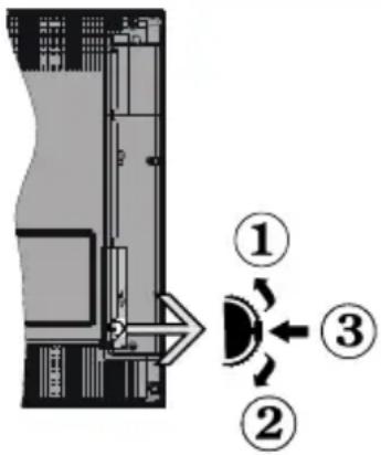 Technical diagram showing a device with labeled components and directional arrows, including numbered parts ①, ②, and ③.