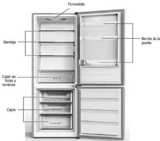 Termostato Bandeja Balcón de la puerta Cajón de frutas y verduras Cajón
