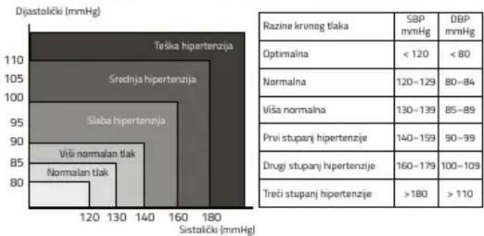 TrueLife Pulse BT - TABLICA VRIJEDNOSTI - 1