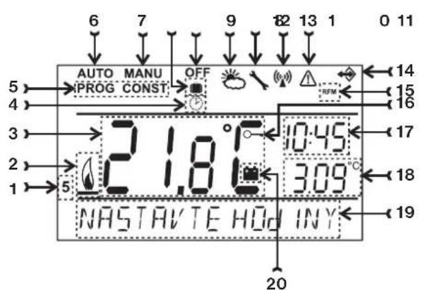 6 7 9 82 13 1 0 11 AUTO MANU OFF PROG CONST RFM 14 15 16 21.86° 10:45 17 2 21.86° 3.09° 18 19 NASTAVTE HOD INY 20