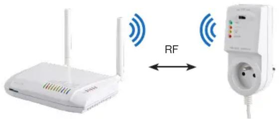 RF