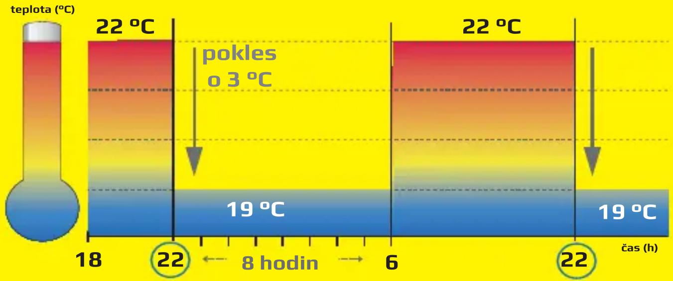 Elektrobock PT04 - PROSTOROVÝ TERMOSTAT PT04 - 1