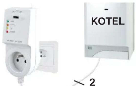 ON AUT OFF PWR ERROR PŘLJIMAČ - RECEIVER FUNKČNÍ TLAČÍTKO - krátký stisk (cca 1.5 s) režim UČENÍ KÓDU - dlouhý stisk (cca 5 s) RESET (vymazání paměti) napájení 230 V/50 Hz průchozí zásuvka pro připojení dalšího spotřebiče výstup pro kotel (bezpotenciální spínací kontakt)