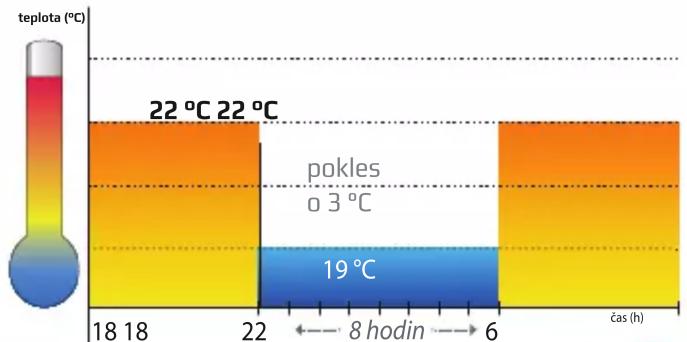 | Time (h) | Temperature (°C) | |---|---| | 18 | 22 | | 18 | 22 | | 22 | 3 | | 22 | 19 | | 6 | 3 | | 6 | 3 | | 8 | - | | hodin | - | | čas (h) | - |