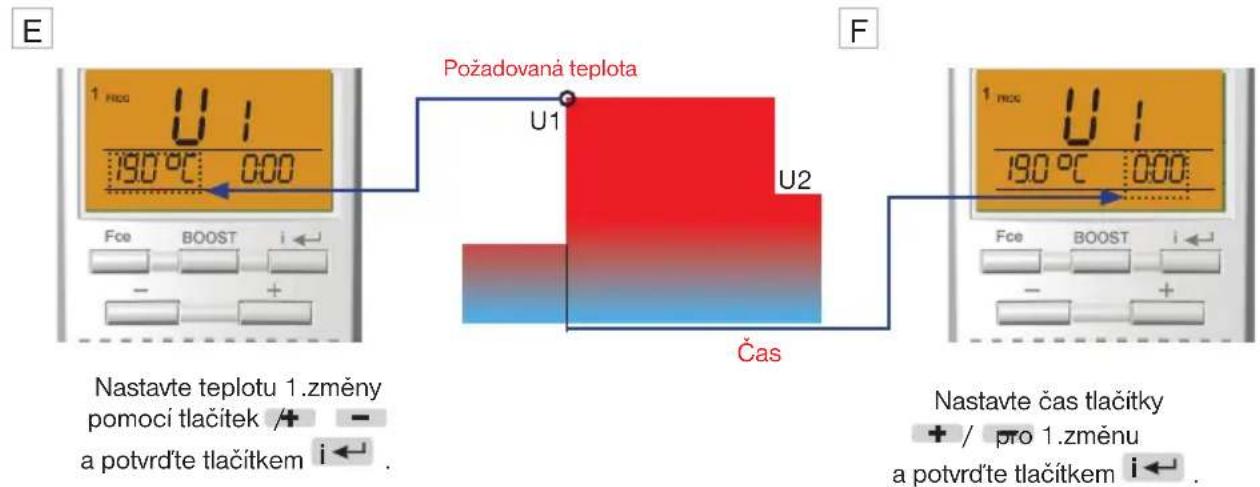 E 1 NOG U1 190°C 000 Fce BOOST i← - + Požadovaná teplota U1 U2 Čas F 1 NOG U1 190°C 000 Fce BOOST i← - + Nastavte teplotu 1.změny pomoci tlačítek /+ a potvrďte tlačítkem i← . Nastavte čas tlačitky + / pro 1.změnu a potvrďte tlačítkem i← .