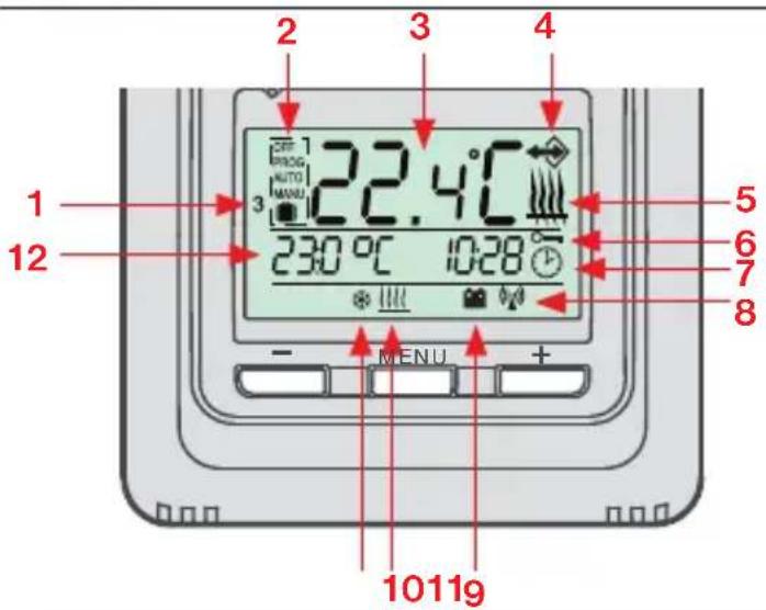 1 12 2 2 3 4 5 6 7 8 22.4°C 230 °C 10:28 MENU 10119