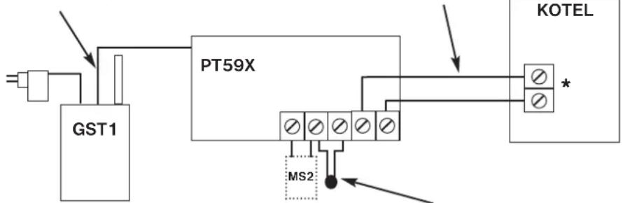 Elektrobock PT59X - Postup: - 1
