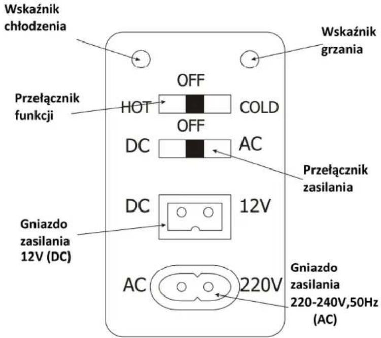 Wskaźnik chłodzenia Przełącznik funkcji OFF HOT COLD DC AC Przełącznik zasilania Gniazdo zasilania 12V (DC) DC 12V AC 220V Wskaźnik grzania Gniazdo zasilania 220-240V,50Hz (AC)