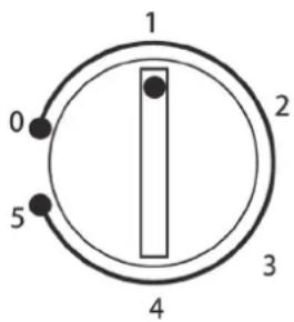 1 0 2 5 3 4