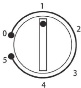 1 0 2 5 3 4