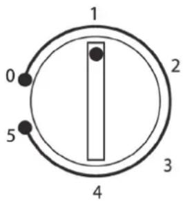 1 0 2 5 3 4
