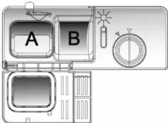A B