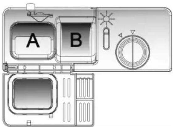 A B