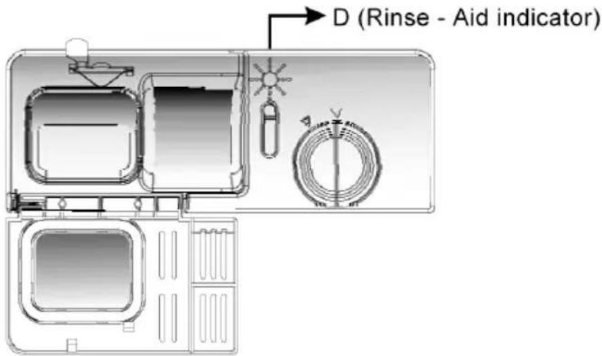 D (Rinse - Aid indicator)