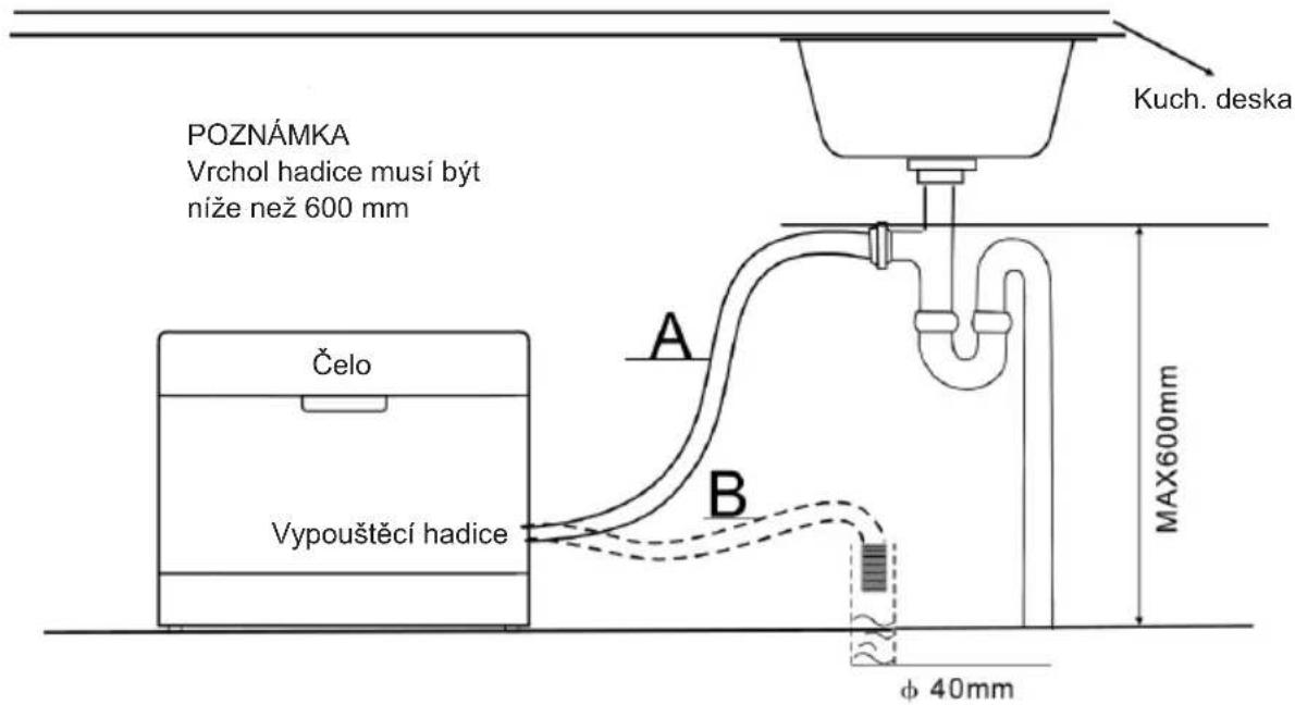 POZNÁMKA Vrchol hadice musí být níže než 600 mm Čelo A B Kuch. deska MAX600mm Vypouštěcí hadice φ 40mm