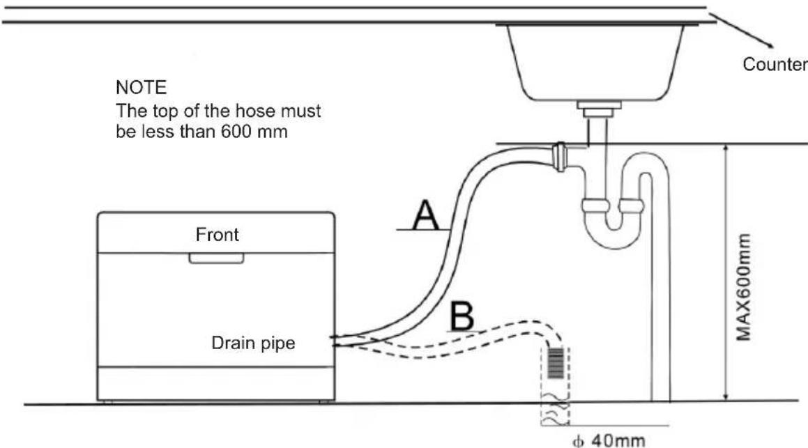 NOTE The top of the hose must be less than 600 mm Counter Front Drain pipe A B MAX600mm φ 40mm