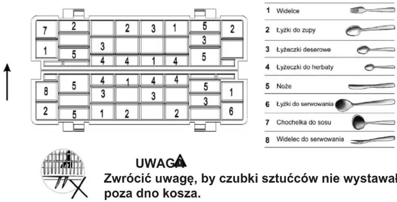 1 Widelce 2 Łyżki do zupy 3 Łyżeczki deserowe 4 Łyżeczki do herbaty 5 Noże 6 Łyżki do serwowania 7 Chochelka do sosu 8 Widelec do serwowania UWAGA Zwrócić uwagę, by czubki sztućców nie wystawał poza dno kosza.