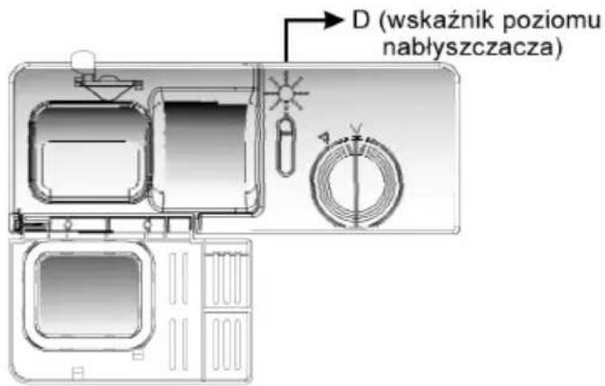 D (wskaźnik poziomu nabłyszczacza)
