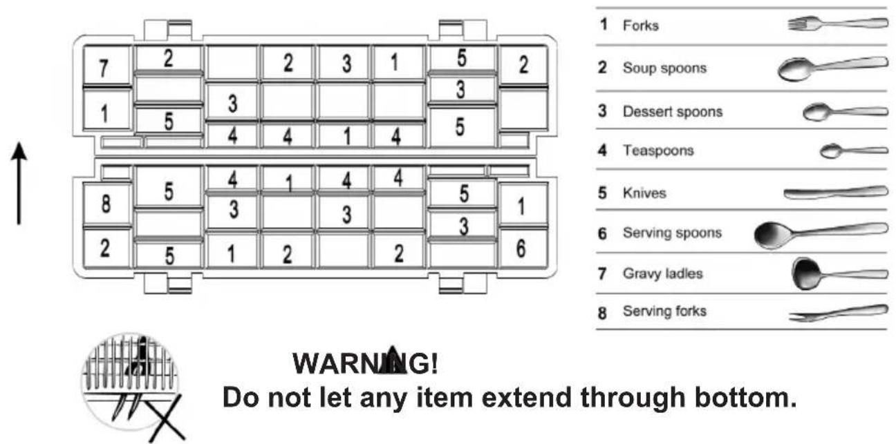1 Forks 2 Soup spoons 3 Dessert spoons 4 Teaspoons 5 Knives 6 Serving spoons 7 Gravy ladles 8 Serving forks WARNING! Do not let any item extend through bottom.