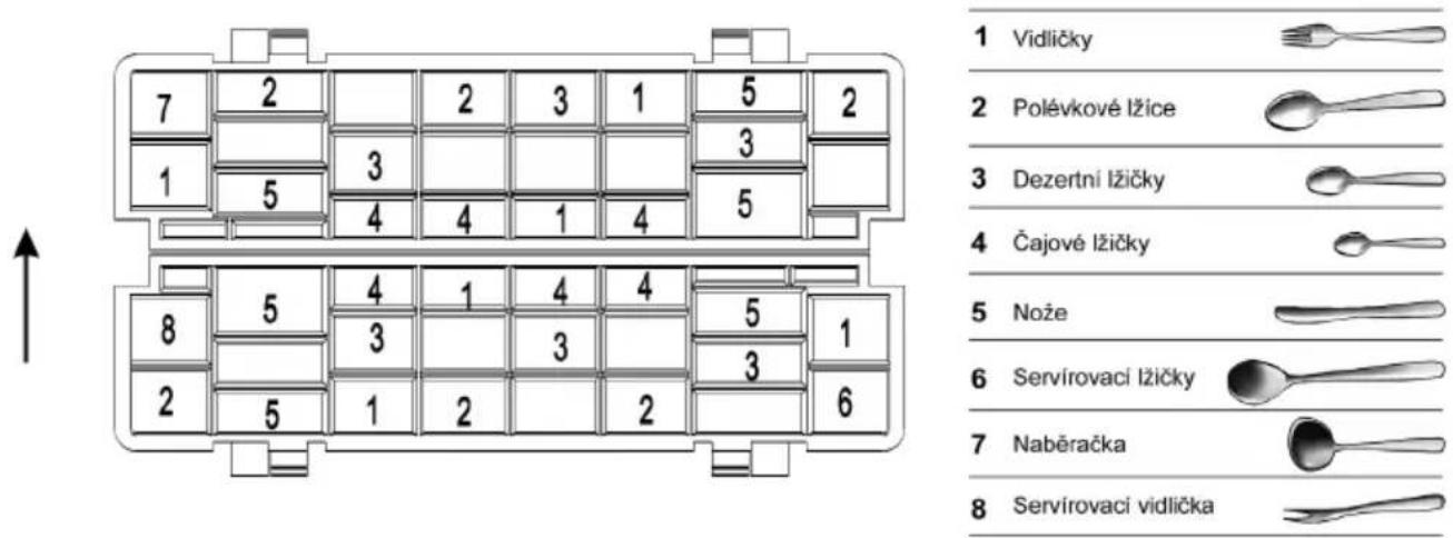 7 2 2 3 1 5 2 1 5 3 4 4 1 4 5 8 5 4 1 4 4 5 1 2 5 1 2 2 6 1 Vidličky 2 Polévkové lžice 3 Dezertní lžičky 4 Čajové lžičky 5 Nože 6 Servírovací lžičky 7 Naběračka 8 Servírovací vidlička