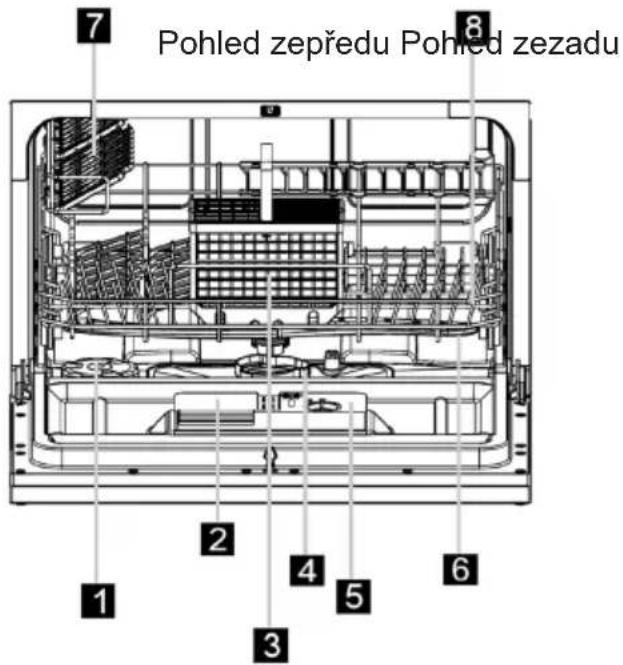 7 Pohled zepředu Pohled zezadu 8 1 2 3 4 5 6