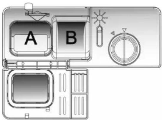 A B