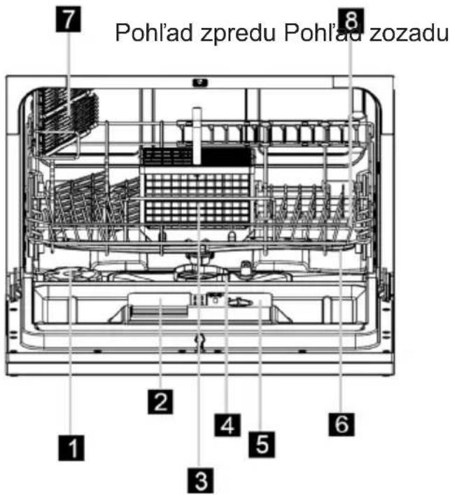7 Pohl'ad zpredu Pohl'ad zozadu 8 1 2 3 4 5 6