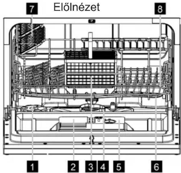 Előlnézet 1 2 3 4 5 6 7 8