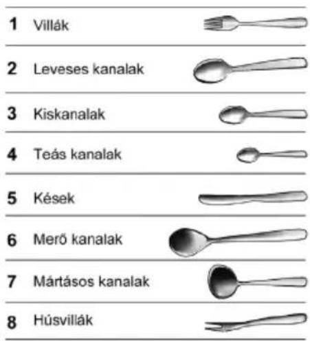 1 Villák 2 Leveses kanalak 3 Kiskanalak 4 Teás kanalak 5 Kések 6 Merő kanalak 7 Mártásos kanalak 8 Húsvillák