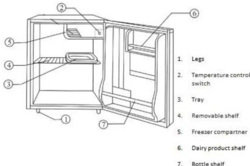 1. Legs 2. Temperature control switch 3. Tray 4. Removable shelf 5. Freezer compartner 6. Dairy product shelf 7. Bottle shelf