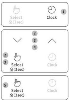Select (3sec) Clock 1 2 3 4 2 3 Select (3sec) Clock 5 Select (3sec) Clock