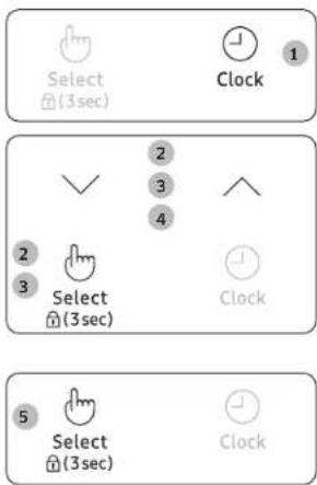 Select (3sec) Clock 1 2 3 4 2 3 Select (3sec) Clock 5 Select (3sec) Clock