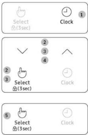 Select (3sec) Clock 1 2 3 4 2 3 Select (3sec) Clock 5 Select (3sec) Clock