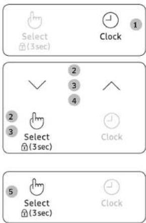Select (3sec) Clock 1 2 3 4 2 3 Select (3sec) Clock 5 Select (3sec) Clock