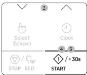 3 Select (3sec) Clock 4 5 STOP ECO / +30s START