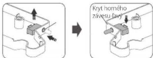 Kryt horného závesu-lavy