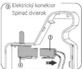 ③ Elektrický konektor Spinač dvierok