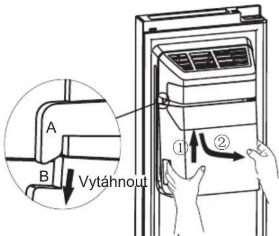 A B Vytáhnout ① ②