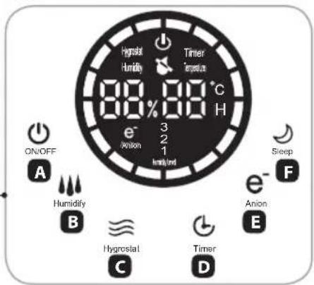 Hygroslat Humidity Timer Temperature 88% 84°C H e- Anion 3 2 1 lmid/Ind ON/OFF A Humidity B Hygroslat C Timer D Anion E Sleep F