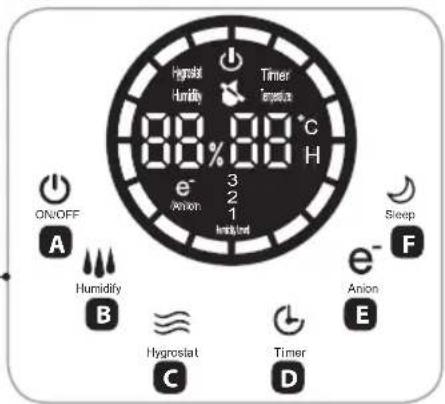 Hygroslat Humidity Timer Impedance 88% 88°C H e- Anion 3 2 1 Amidised ON/OFF A Humidity B e- F Anion E Sleep Hygroslat C Timer D