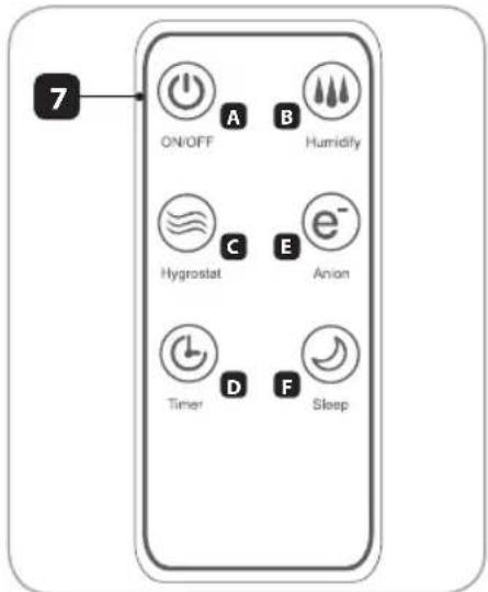7 ON/OFF A B Humidify Hygrostat C E Anion Timer D F Sleep