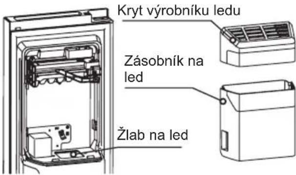 Kryt výrobníku ledu Zásobník na led Žlab na led