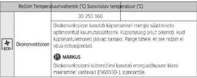 SAMSUNG NV7B4145VAK - Tegevused - 1