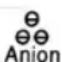 Eldom Hazy NU6 - ANION (IONIZÁCIA) - 1