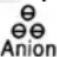 Eldom Hazy NU6 - ANION (IONIZACE) - 1