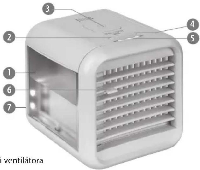 3 2 1 6 7 4 5 i ventilátora