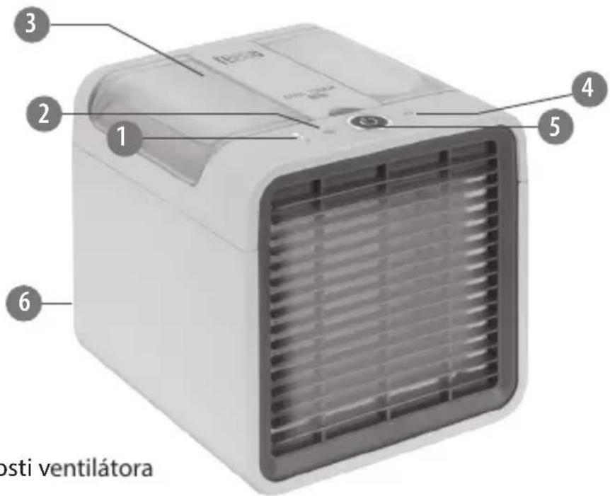 3 2 1 4 5 6 posti ventilátora